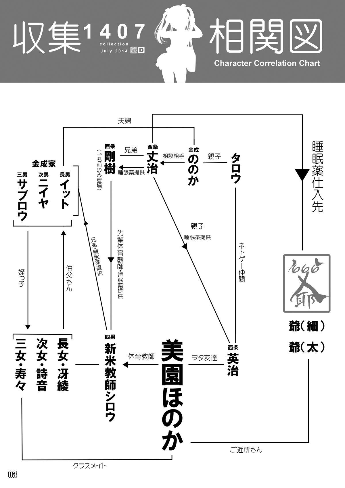 Machine Shuushuu 1407 for Digital Toys - Page 4