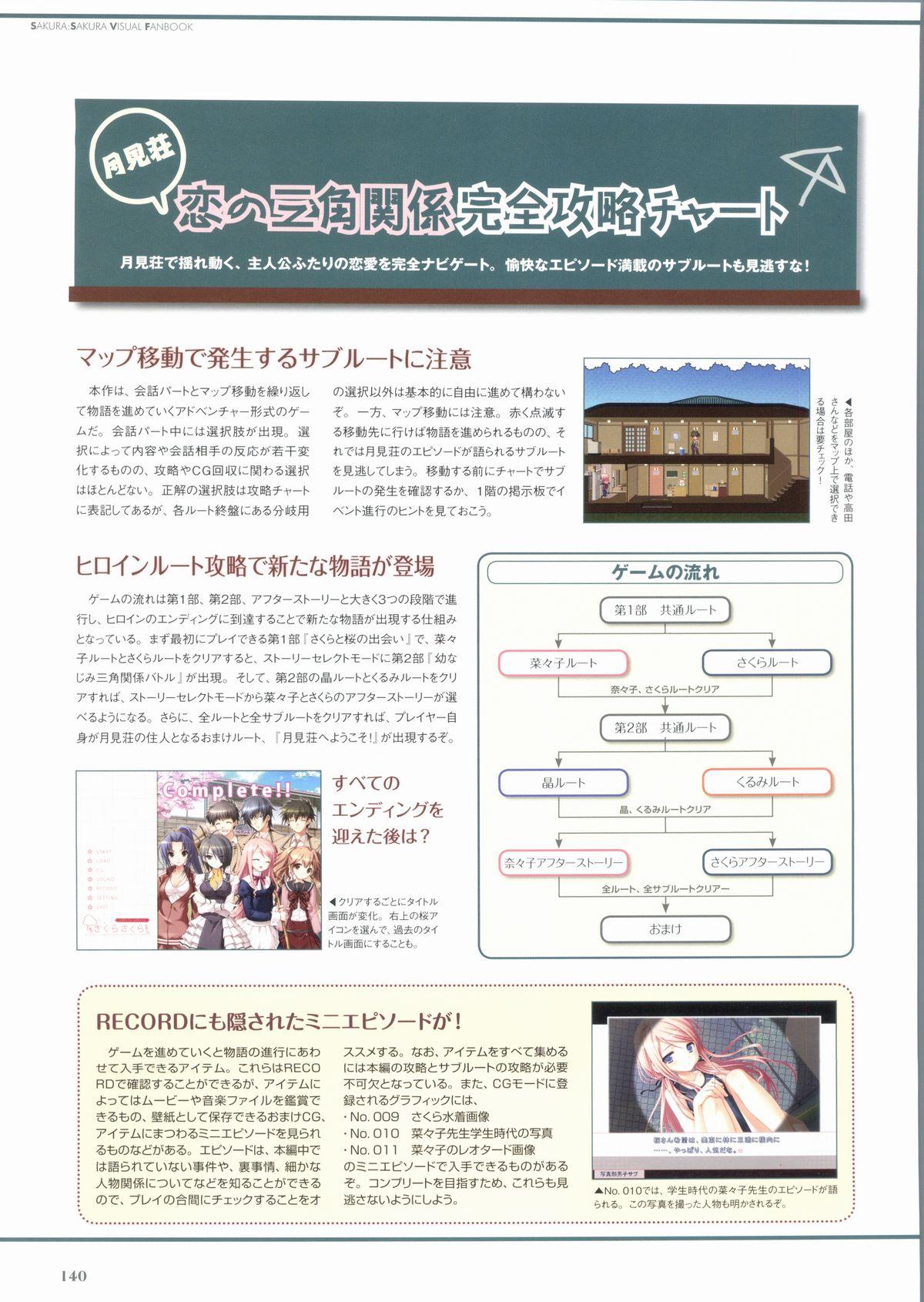 Sakura Sakura Visual Fan Book 144